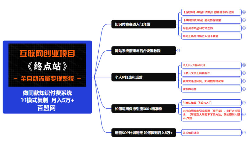 图片[5]-你还在到处找项目？还在当韭菜？我靠网创资源站一个月收入5万+，曾经我也是个失败者。-冰妍网