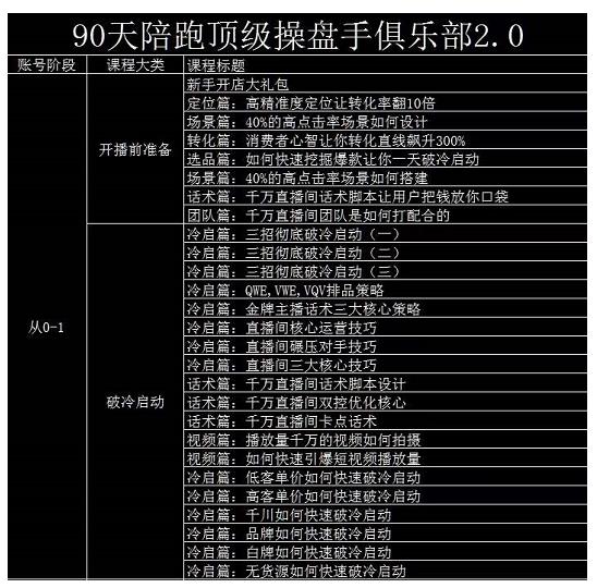 大碗哥抖音直播线上课，超多干货，从0到1学做抖音直播带货-冰妍网