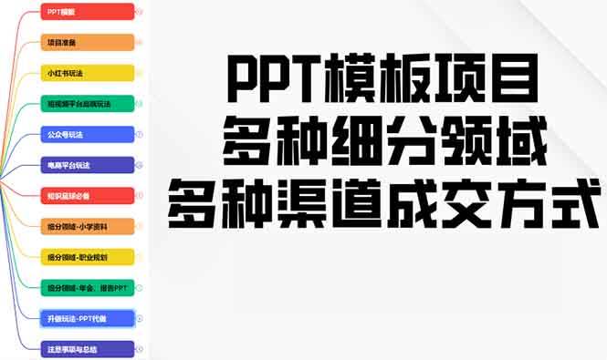 PPT模板项目，多种细分领域，多种渠道成交方式，实操教学-冰妍网